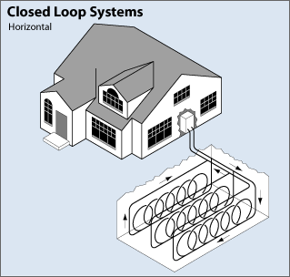 horizontal ground loop geothermal system