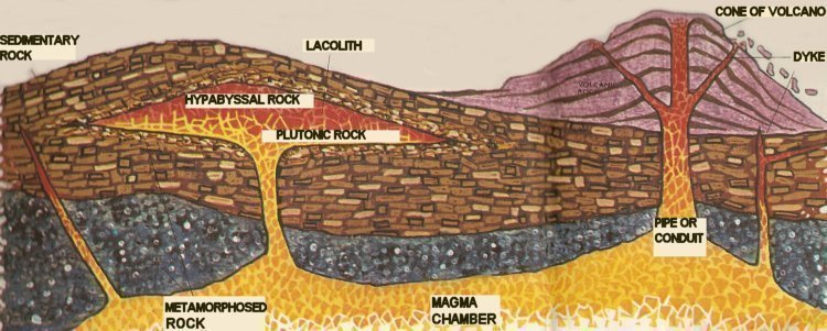 volcanic laccolith