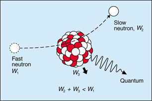 inelastic scattering of neutron