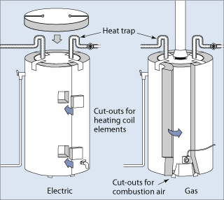 Hot Water Tank Insulation Blanket Installation 