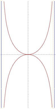 kappa curve