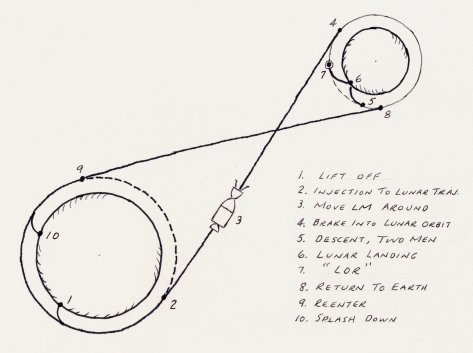 sketch of lunar-orbit rendezvous by John Houbolt