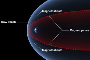 magnetosheath, magnetopause, and bow shock