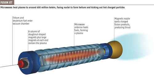 proposed microwave fusion propulsion system