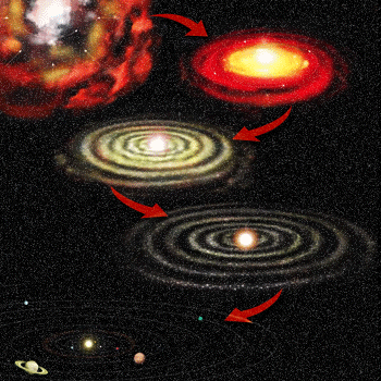 Image result for Nebular Hypothesis