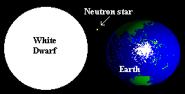neutron star, white dwarf, and Earth comparative sizes