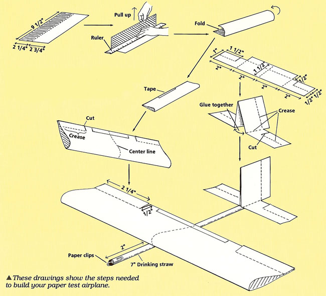 These drawings show the steps needed to build your paper test airplane