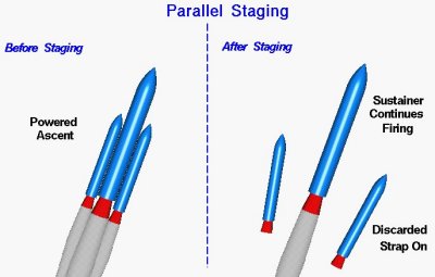parallel staging