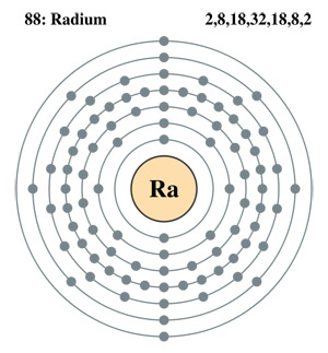 radium atom