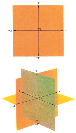 Axes used in rectangular coordinate systems
