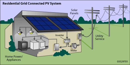 residential grid-connected PV system