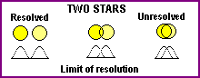concept of resolution