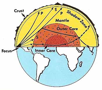 seismic waves inside the Earth