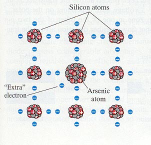 silicon doped with arsenic
