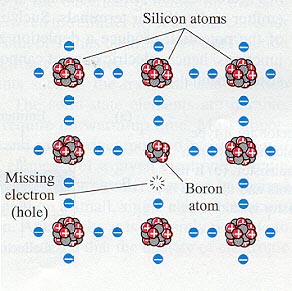 silicon doped with boron