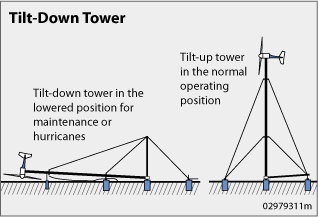tilt-down tower