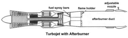 turbojet with afterburner