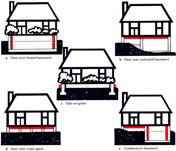 under-floor insulation for different types of construction