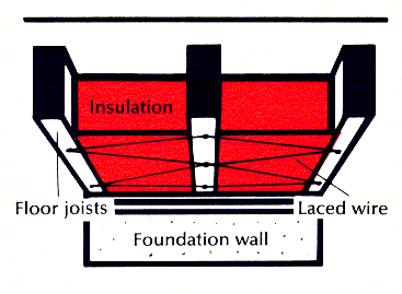 Use of wire in installing under-floor insulation