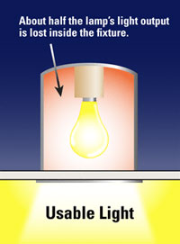 usable light