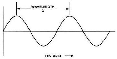 wavelength.jpg
