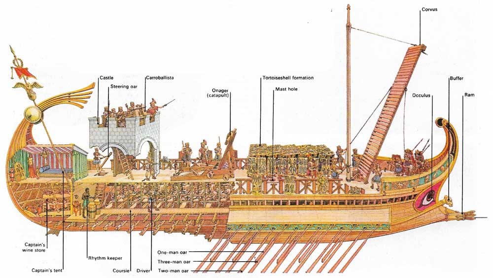 A Roman war trireme of the first century BC can be drawn quite accurately from reliefs of the time.