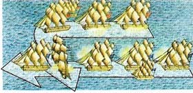 Naval fleet tactics of the 17th to 19th centuries were based on a line of battle with two- and three-decker ships forming a line ahead and frigates stationed outside to relay flag signals.