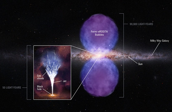 Schematic is based on multiwavelength observations of a suspected jet from the massive black hole at the center of our galaxy.