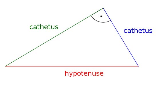 The catheti of a right-angled triangle.