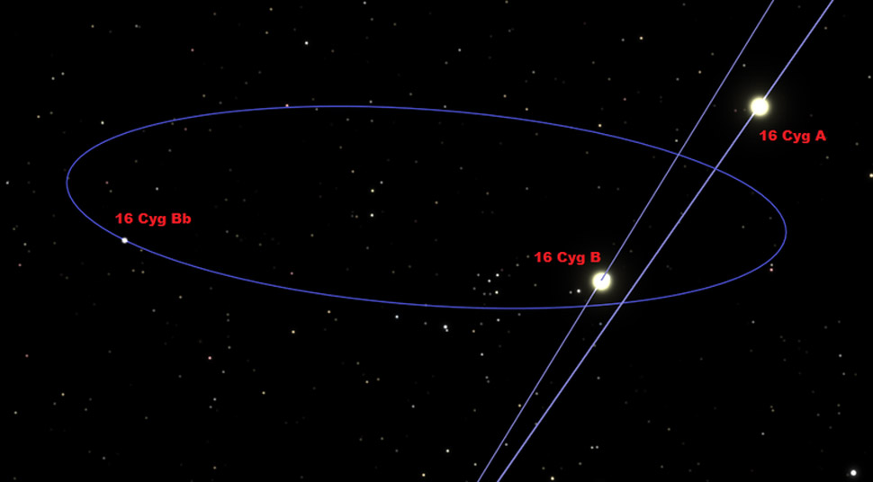 The orbits of the 16 Cygni system