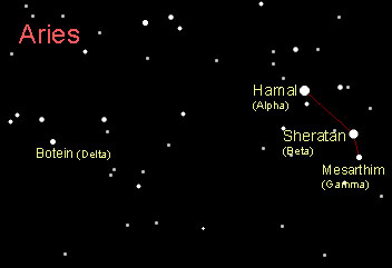 Hamal and the constellation aries