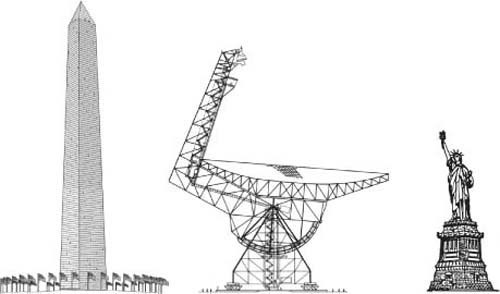 Green Bank Telescope compared to the Washington Monument and Statue of Libert