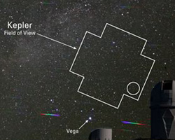 location of Kepler 21b