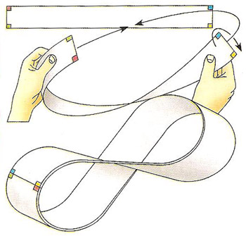 How to make a Mobius band