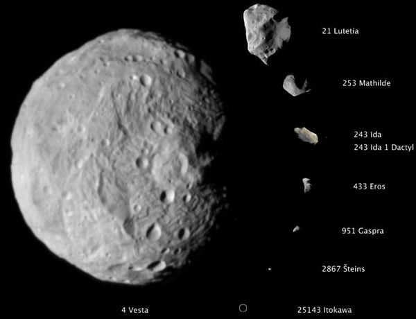 Vesta compared with other asteroids
