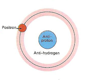 anti-hydrogen.jpg