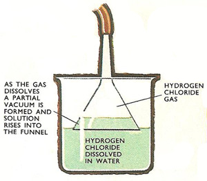 making hydrochloric aci