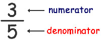 numerator and denominator