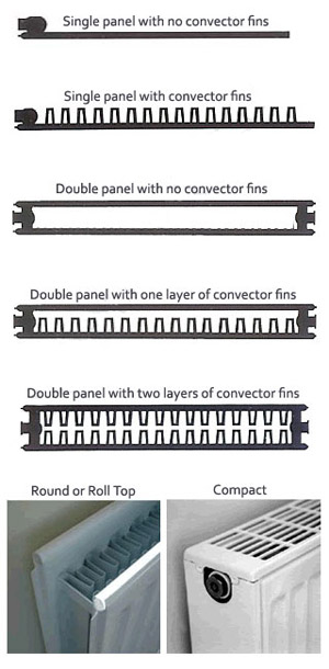 panel radiator types
