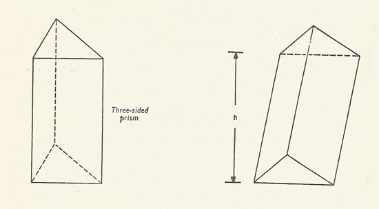A right three-side prism (left) and oblique prism (right)