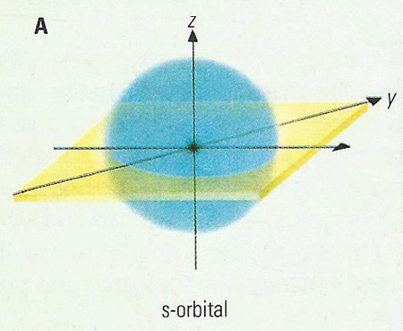 s-orbital