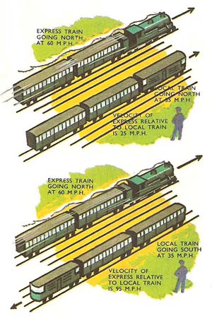 two trains in relative motion