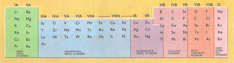 types of hydride