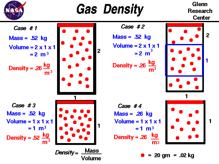 Gas density