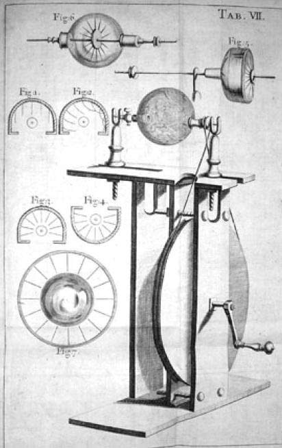Generator built by Francis Hauksbee. From Physico-Mechanical Experiments, 2nd Ed., London 1719