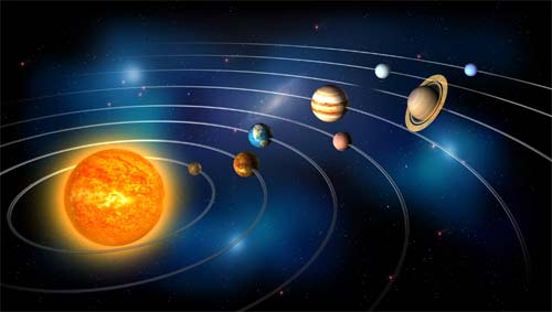 Heliocentric orbits of the planets.