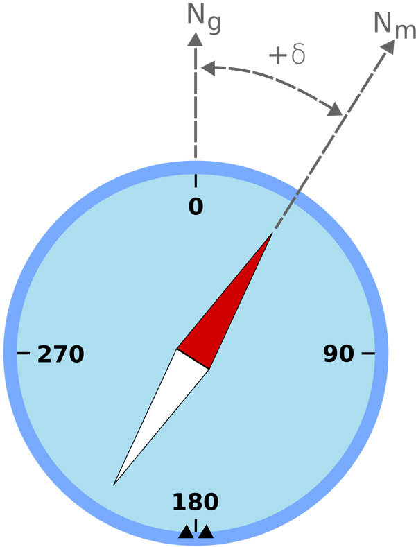 Example of magnetic declination.