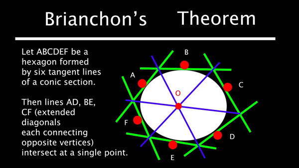 Brianchon's theorem