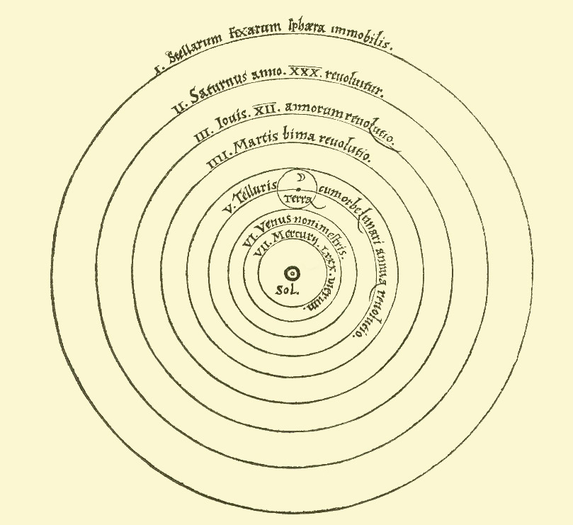 The Sun and planets according to Copernicus