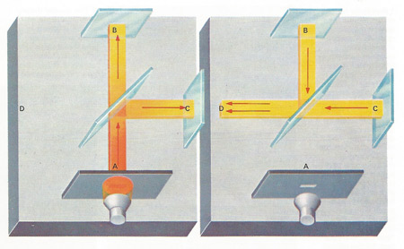 Michelson-Morley_experiment